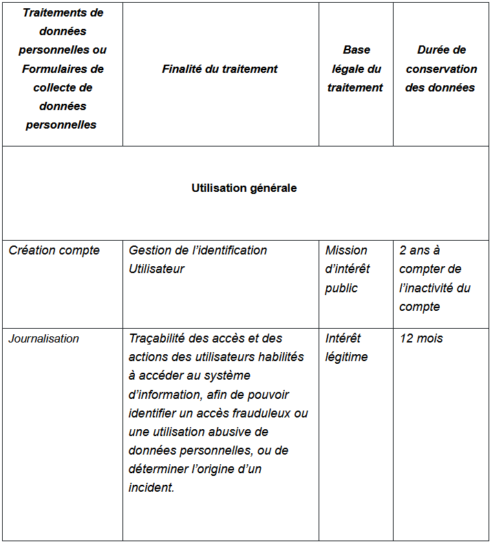 Les traitements mis en œuvre dans le cadre du Service