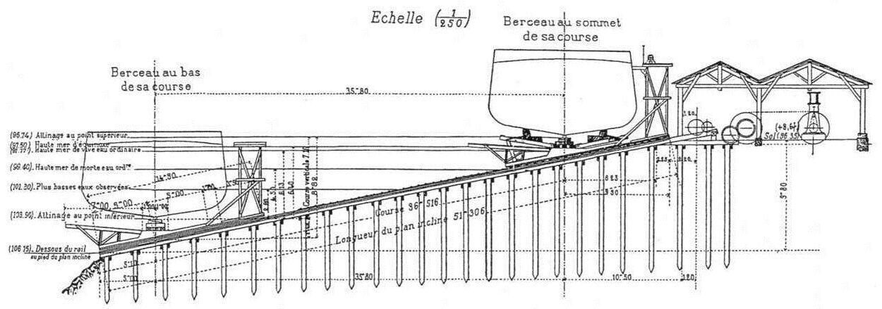 Plan du SLIP EN TRAVERS DE ROUEN 1885 - Coupe transversale - système LABAT